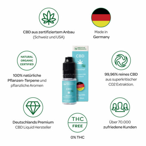 Breathe Organics CBD Liquid Menthol Erklarung 937x937 1 https://jware.dk/en/produkt/premium-active-cbd-e-liquid-menthol-300mg/ Premium Active CBD E-Liquid Menthol 300mg - Image 2