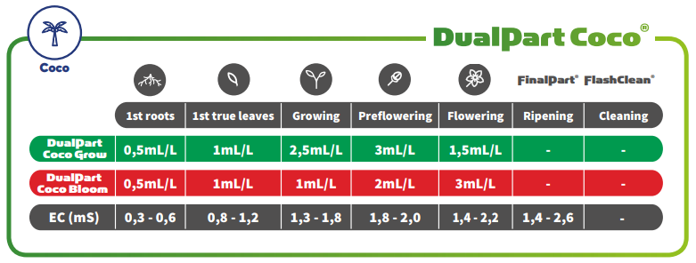T A DualPart Coco Feeding Schedule https://jware.dk/en/produkt/terra-aquatica-ghe-starterkit/ T A DualPart Coco Feeding Schedule https://jware.dk/en/produkt/terra-aquatica-ghe-starterkit/