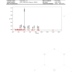 raport 2 https://jware.dk/sv/produkt/cbd-blomma-zkittles-30/