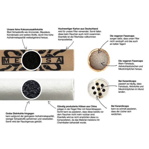 Medusafilter Aktivt Kul Filter Rose 6 mm 100 Stk - Billede 2