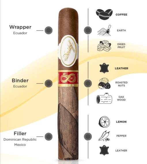 Davidoff Limited Edition Ormens år 2025 - Bild 3