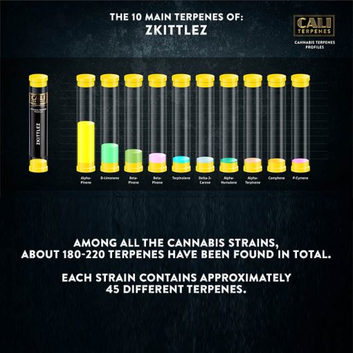 Cali Terpenes – Holy Grail Kush terpenes 1 ml - Billede 2